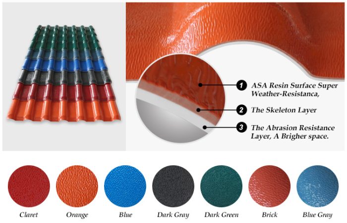 Acid and alkali resistance metal roofing sheet