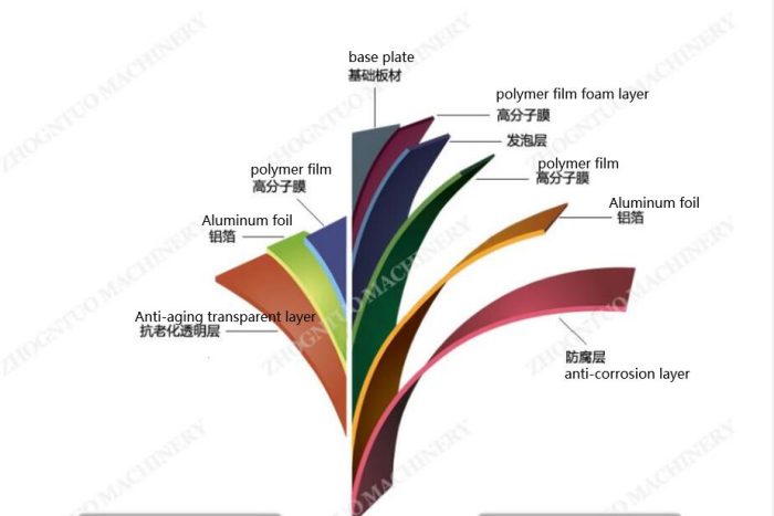 Anti-aging new material5